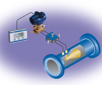 On the principle and application of elbow flow meter what?